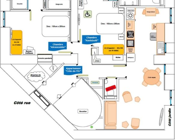 CDO - Plan RDC